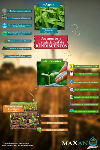 MAXAN – Enmienda Orgánica Líquida