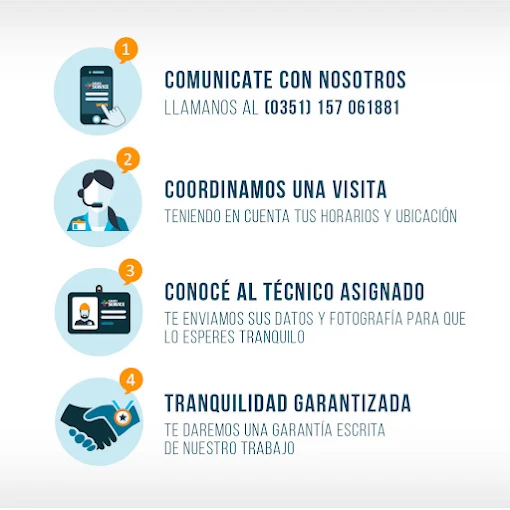 Grupo Service Córdoba |Técnico de Lavarropas, Lavavajillas