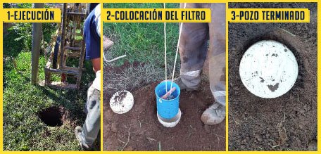 Pozos Entubados Córdoba | Construcción y Recuperación de Pozos Negros