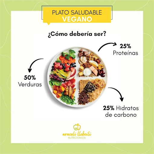 Araceli Llebeili | Nutricionista para Mamás en el Puerperio – Planes Alimentarios Personalizados y Fáciles de Sostener