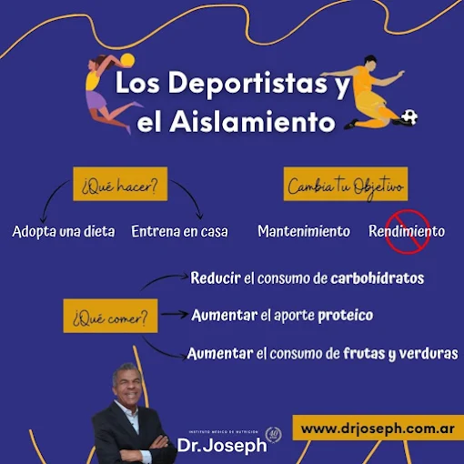 Nutrición Dr. Joseph | 40 Años de Experiencia, Plan Nutricional, Tratamiento de la Obesidad y el Sobrepeso